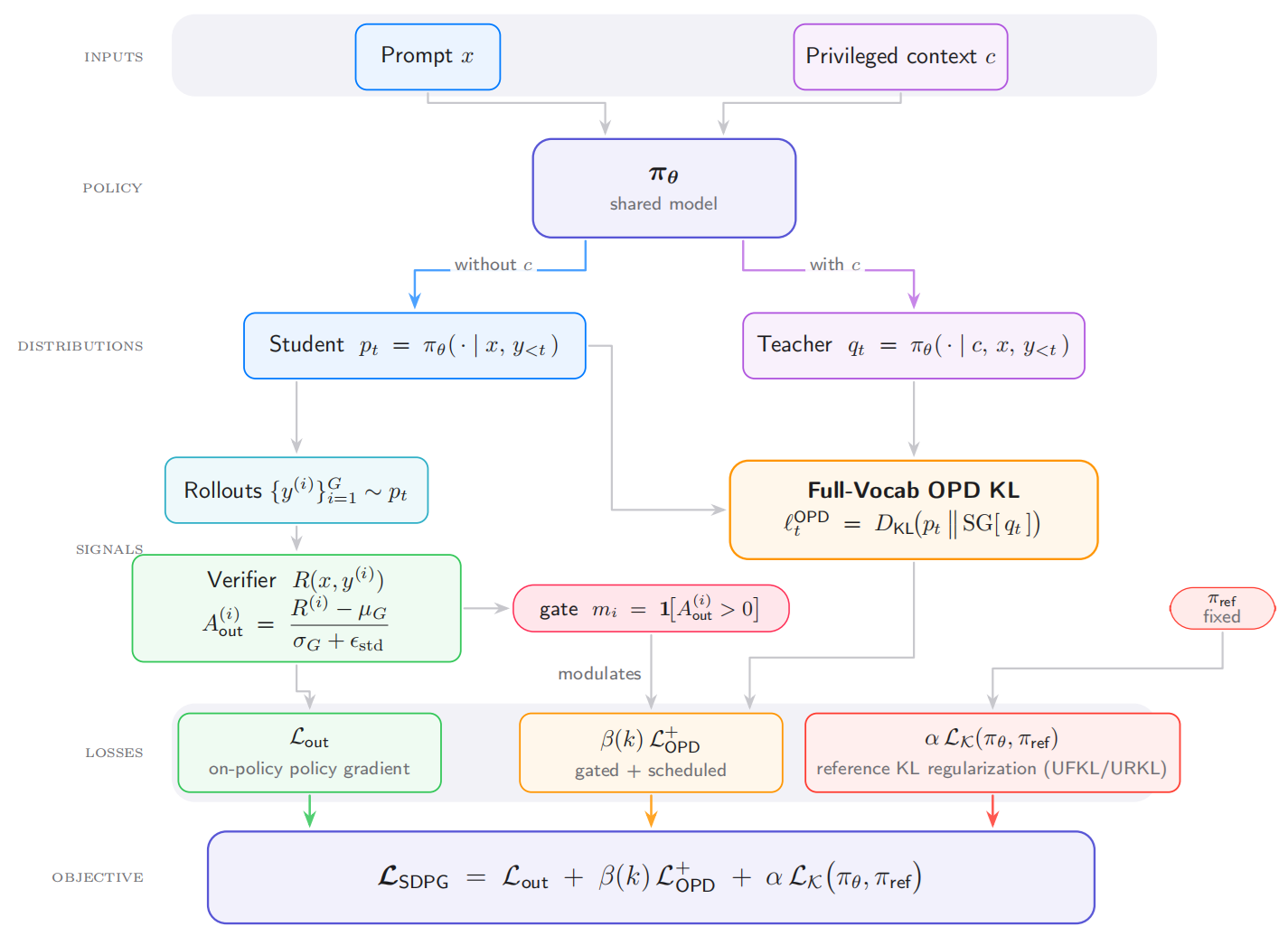 Framework overview